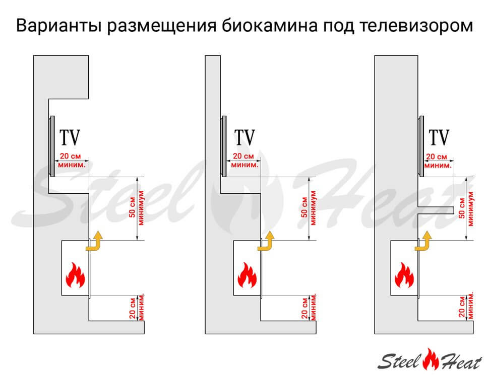Биокамин SteelHeat FRAME ONE 1000 черный