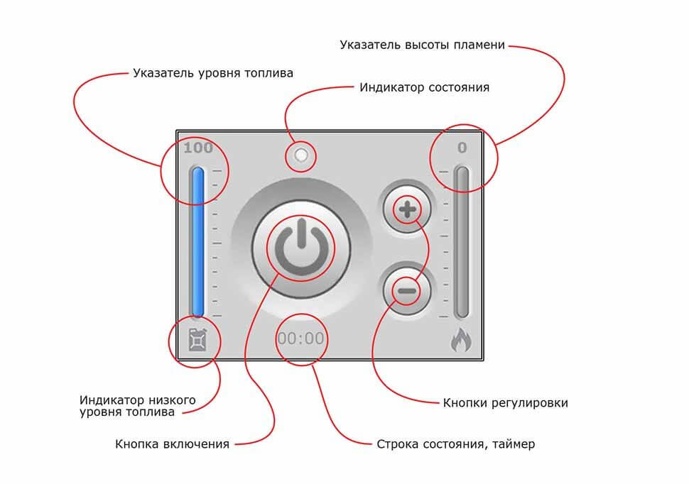 Автоматический биокамин SmartFire L 1800 Biograte