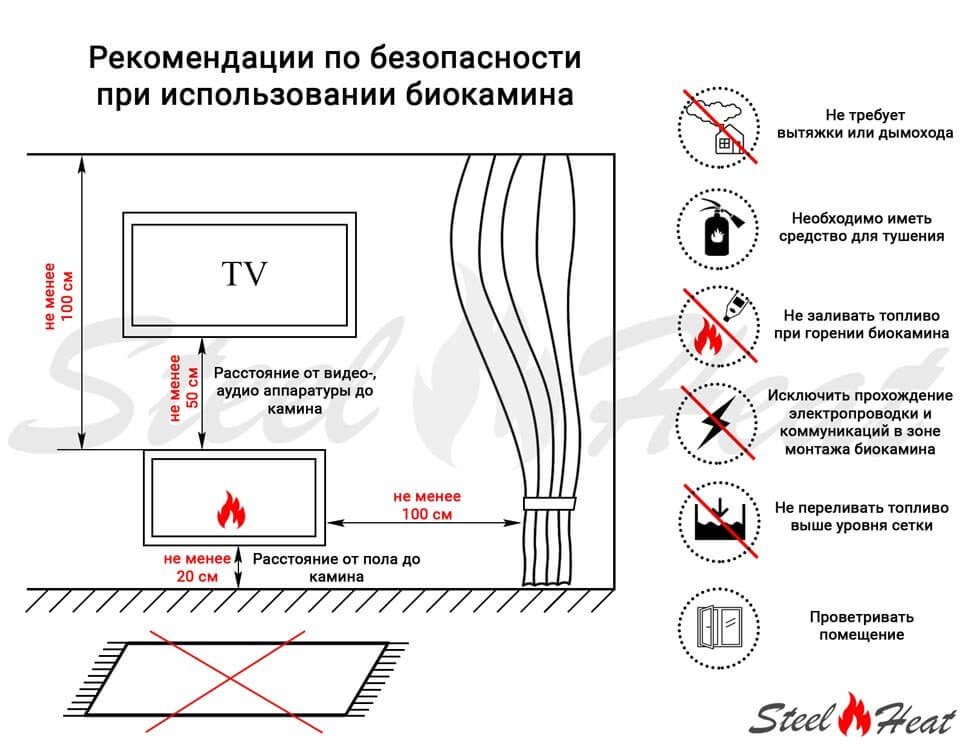 Биокамин встраиваемый SteelHeat GRAND 1500 с рамкой цвет белый